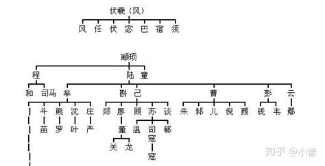 曾国藩家族谱的辈分图,曾藩家辈表,曾藩家(第8页)_大山谷图库