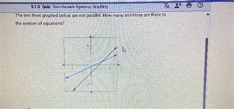 Image result for Two Variable Systems Graphing