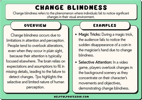 Levels Of Change Blindness at Charlie Skirving blog