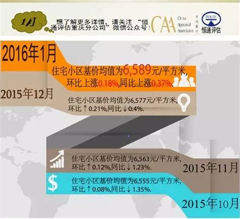 2016年1月重庆市主城区存量房价格监测-市场行情 -中国网地产