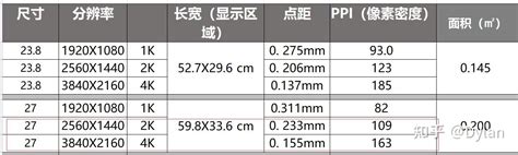 27寸显示器尺寸长宽多少厘米 - 知百科