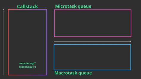 JavaScript Event Loop Microtask Queue 的图像结果