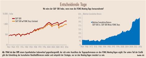 Der Aktienmarkt als Junkie | 2/2016 | Theorie & Praxis | Magazin ...