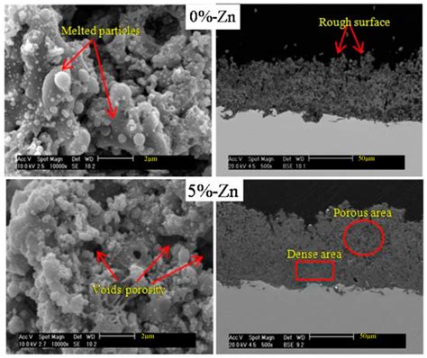 Metals | Special Issue : Thermal Spray Processes: The Evolution of ...
