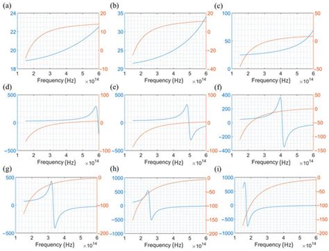 All-Optical Switching Using Cavity Modes in Photonic Crystals Embedded ...