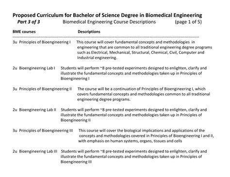 Biomedical Engineering Course Requirements 的图像结果
