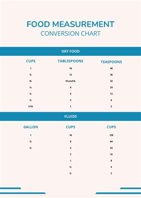 Cooking Measurement Chart