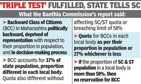Maharashtra: SC finally allows Maharashtra to grant OBC quota in local ...