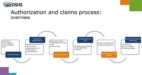 Image result for ProviderOne Tutorial