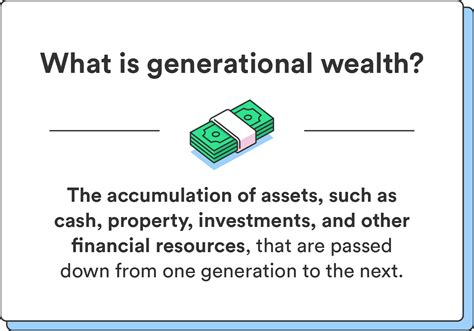 Wealth Examples 的图像结果