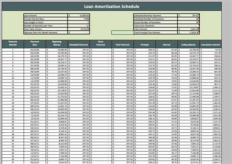 Amortization Schedule Template Excel