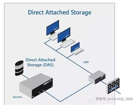 如何搭建存储服务器,存储服务器,数据存储服务器_大山谷图库
