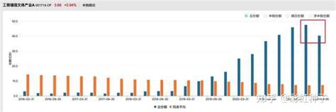 8位均衡风格基金经理，谁最厉害？ - 知乎