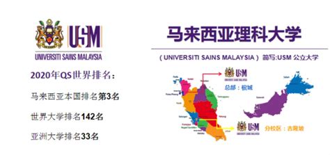 马来西亚理科大学留学申请介绍分析 - 知乎