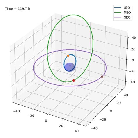 Image result for Two-Body Problem