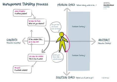 Technology Adoption Chart 的图像结果