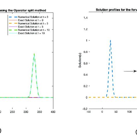 Image result for Splitting Method