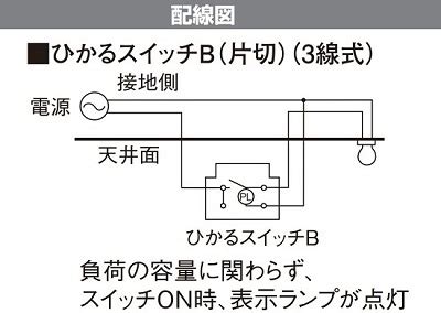Image result for O2C Process Hierarchy