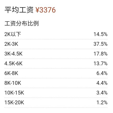 柳州月薪5000怎么样 广西柳州工资水平【桂聘】