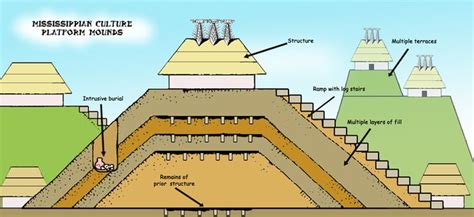 Image result for Self Promotion Web Page Example