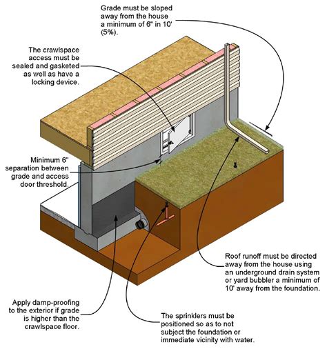 How To Seal Up Crawl Space Vents at Dylan Moreira blog