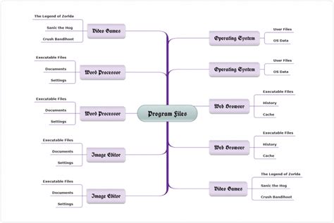 Topic Mind Map 的图像结果