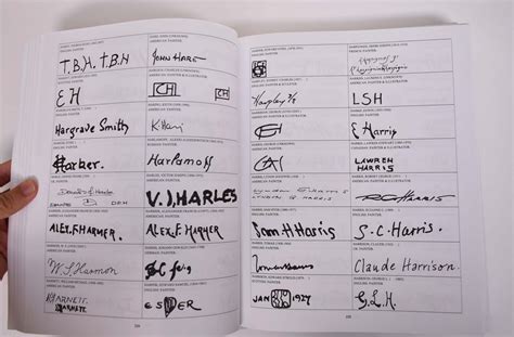 Signatures Of Painters