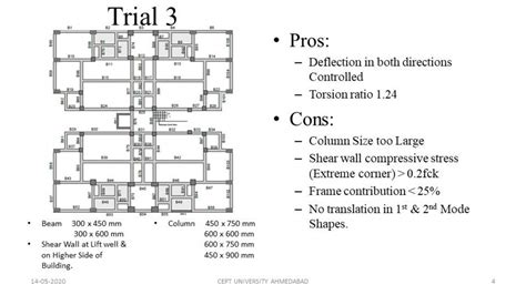 Studio II: Design of High Rise Building | CEPT - Portfolio