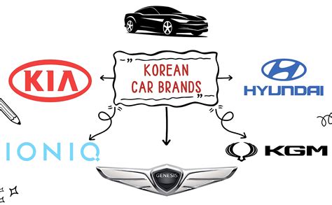 Top 9 Korean Car Brands [As of 2026] - RankRed