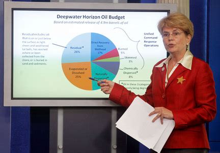 Looking for the oil? The National Oceanic and Atmospheric ...