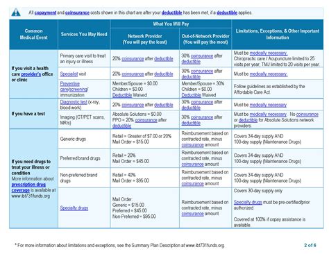 Teamsters Local 731 Health Welfare and Pension Fund