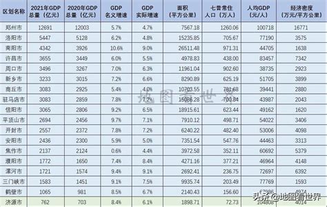 2016、2017、2018年河南省各城市GDP总量排行榜变动情况_产经_前瞻经济学人