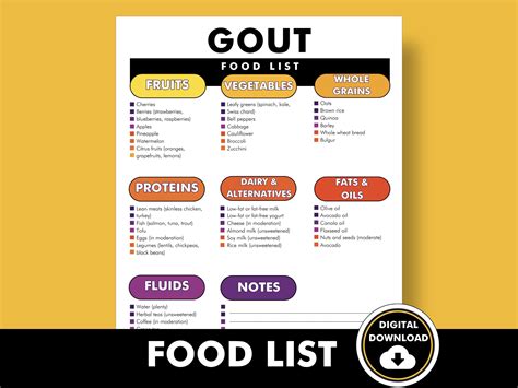 Gout Food List, Gout Diet Cheat Sheet, Printable PDF - Helps You Decide ...