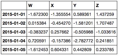 Image result for Print Table in Python