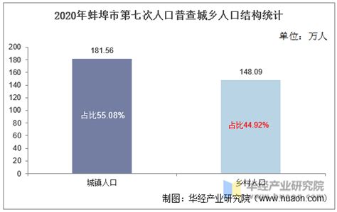 2022蚌埠学院在安徽录取分数线是多少（附2019~2021年分数线）-新高考网