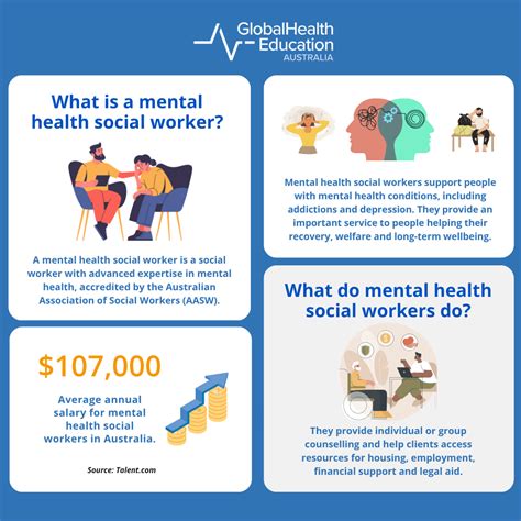 Mental Health Social Worker