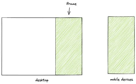 Image result for How to Use Percentages in CSS Iframe