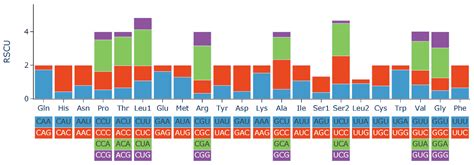 The New Mitochondrial Genome of Hemiculterella wui (Cypriniformes ...