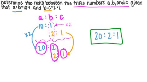 Question Video: Finding the Ratio between Three Numbers Given the Ratio ...