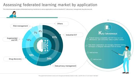 Image result for Federated Learning Application