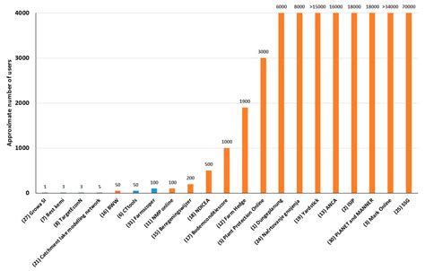 How Can Decision Support Tools Help Reduce Nitrate and Pesticide ...
