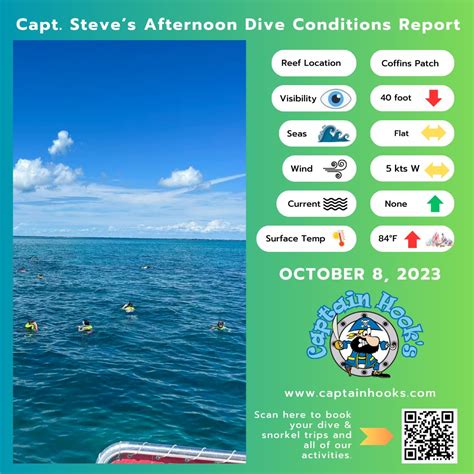 Coffins Patch is a shallow coral reef located within the Florida Keys ...