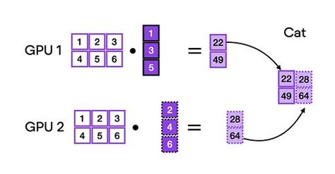 Image result for Pytorch Model Equations