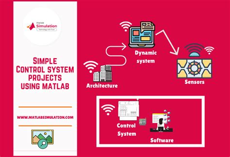 Image result for Control System Using MATLAB