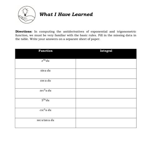 Image result for Basic Calculus Quarter 4 Module 2