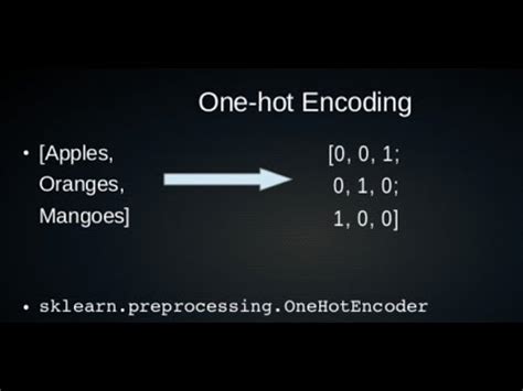 Image result for Hot Encoding in Python