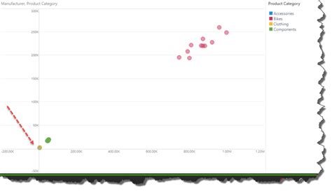 Image result for AX Set Position
