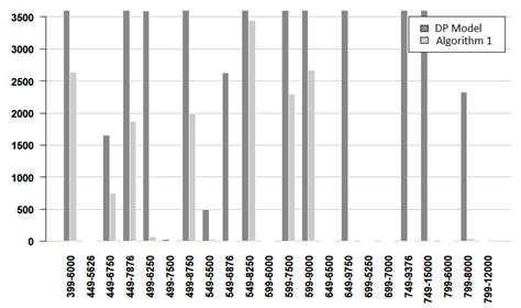 The Domatic Partition Problem in Separable Graphs