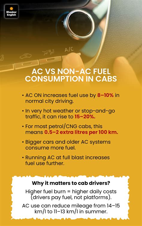 Driver Refuses AC After Seeing Passenger in Sweater | What Cab-App ...