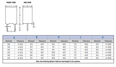 RSB Film Capacitors - KEMET | Mouser